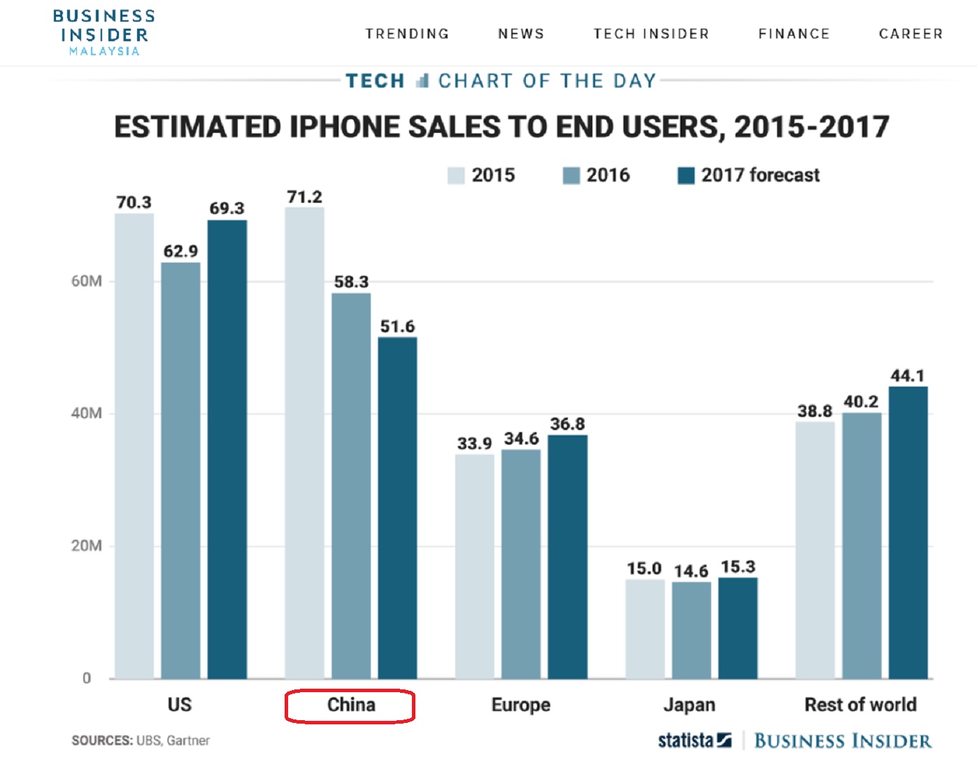 00 Iphone sales.jpg