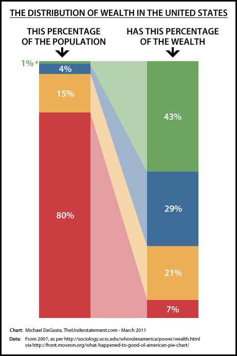 005_B_us_wealth_distribution.png