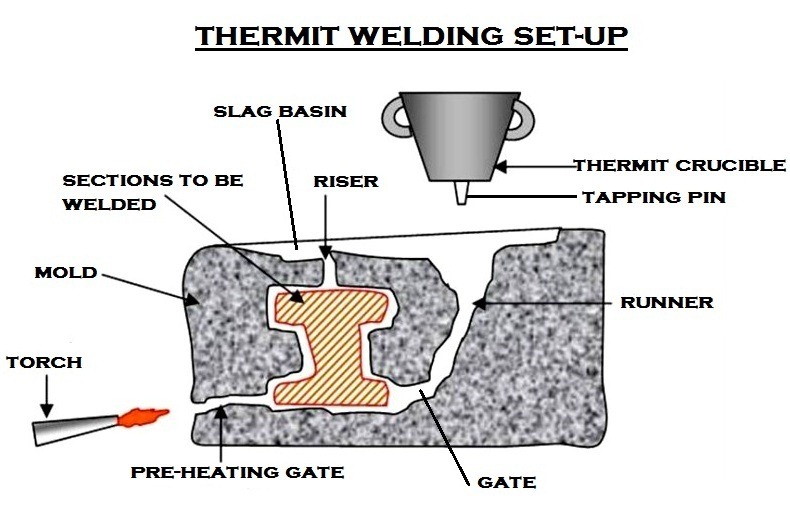 01-thermit-welding-Rail-Aluminothermic-welding.jpg