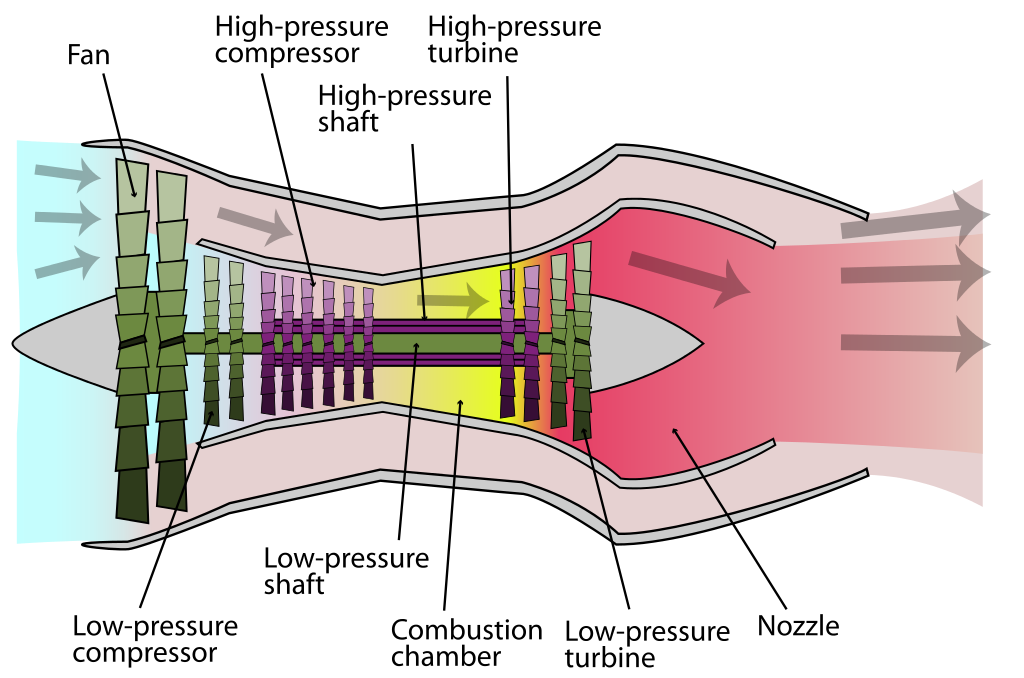 1024px-Turbofan_operation_lbp.svg.png