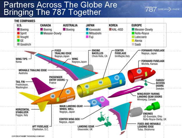 104664-Boeing_787_DreamLiner-1.png