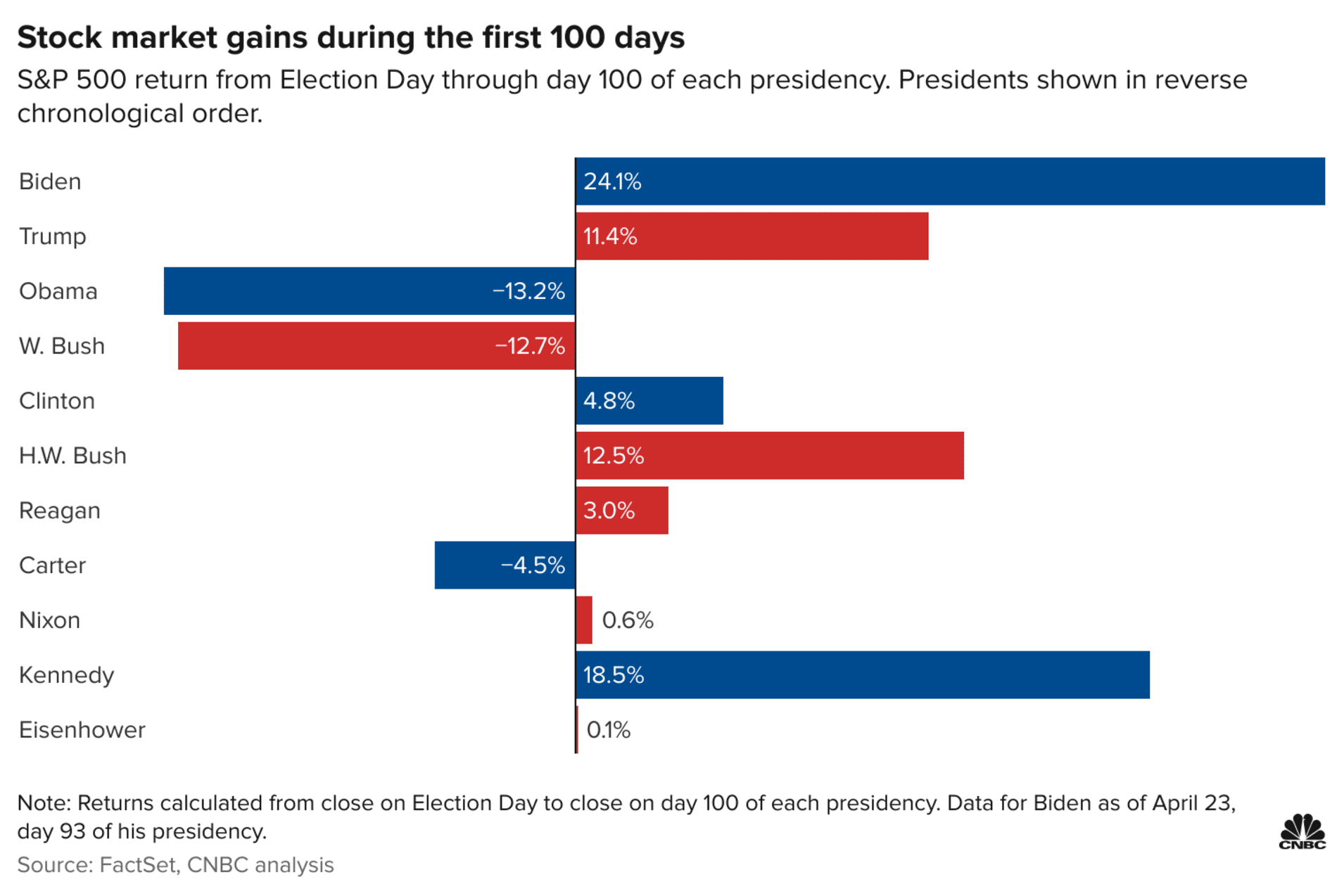 106873807-1619450366108-20210426_final_return_100_days.png