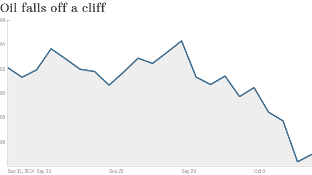 141010114115-crude-oil-stock-chart-october-620xa.png