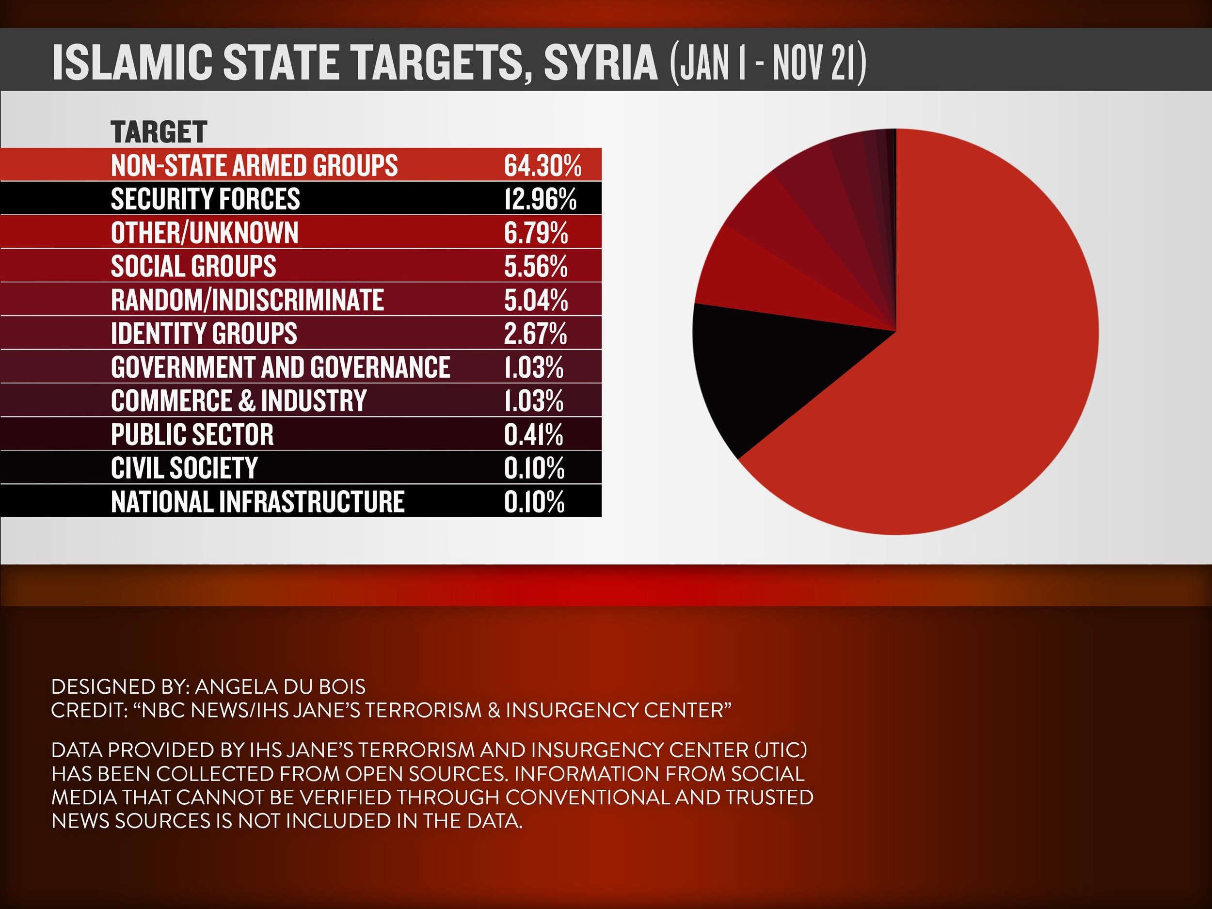 141208-isis-syrian-forces-graphic-952a_e1fb2cc5e46770ec70cf43405b25ca0c (2).jpg