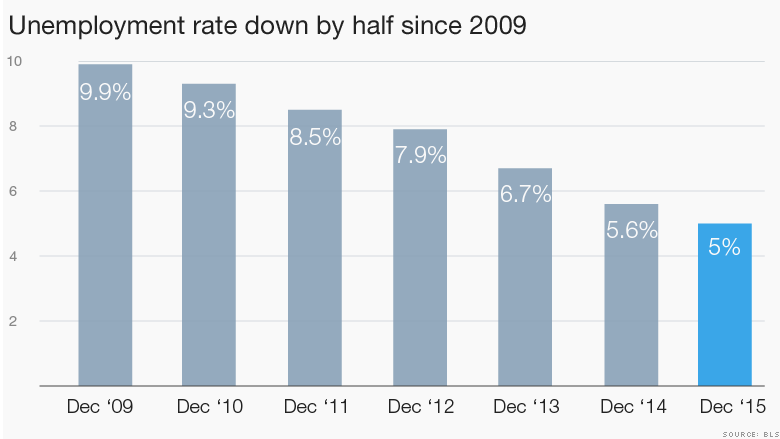 160108083501-unemployment-rate-since-2009-780x439.png