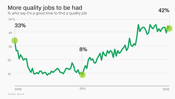 161107172836-american-income-quality-jobs-780x439.jpg