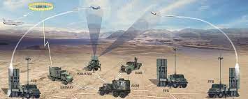 HISAR-O Medium Range Air Defense Missile System | ASELSAN