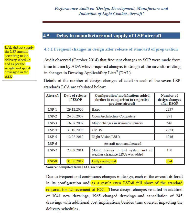 2.3 Shortfall in compliance of ASR (Delay in manufacture and supply of LSP aircraft).JPG