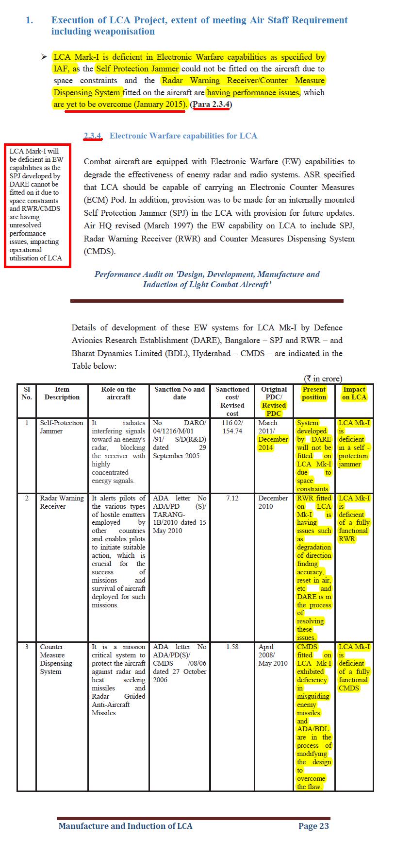 2.3 Shortfall in compliance of ASR (Electronic Warfare capabilities of LCA).JPG