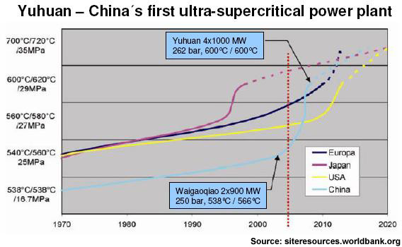 2-ultra-supercritical.jpg