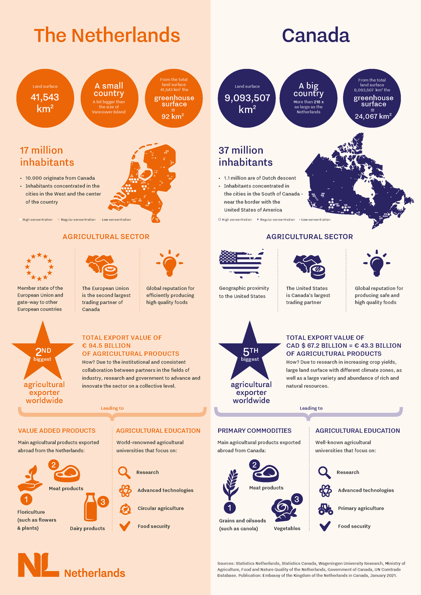 200306-general-infographic_agriculture_lr_def-optimized.png