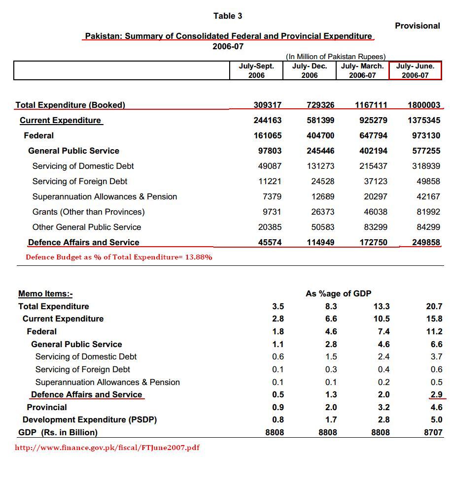 2006-2007 Defe. Budget.JPG