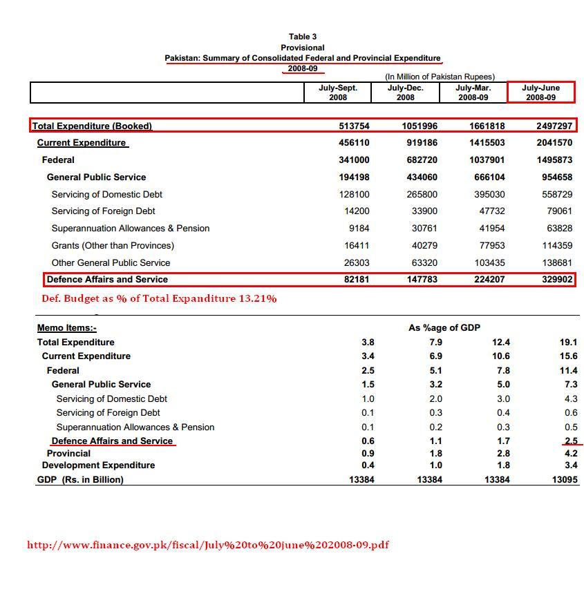 2008-2009 Defe. Budget.JPG