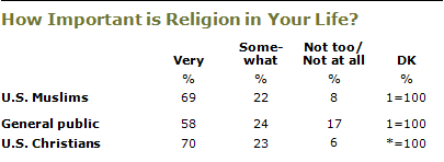 2010-muslim-americans-s2-03.png