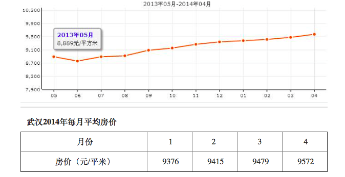 屏幕快照 2015-05-21 23.33.24.png