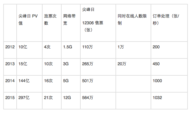 屏幕快照 2016-01-23 13.21.07.png