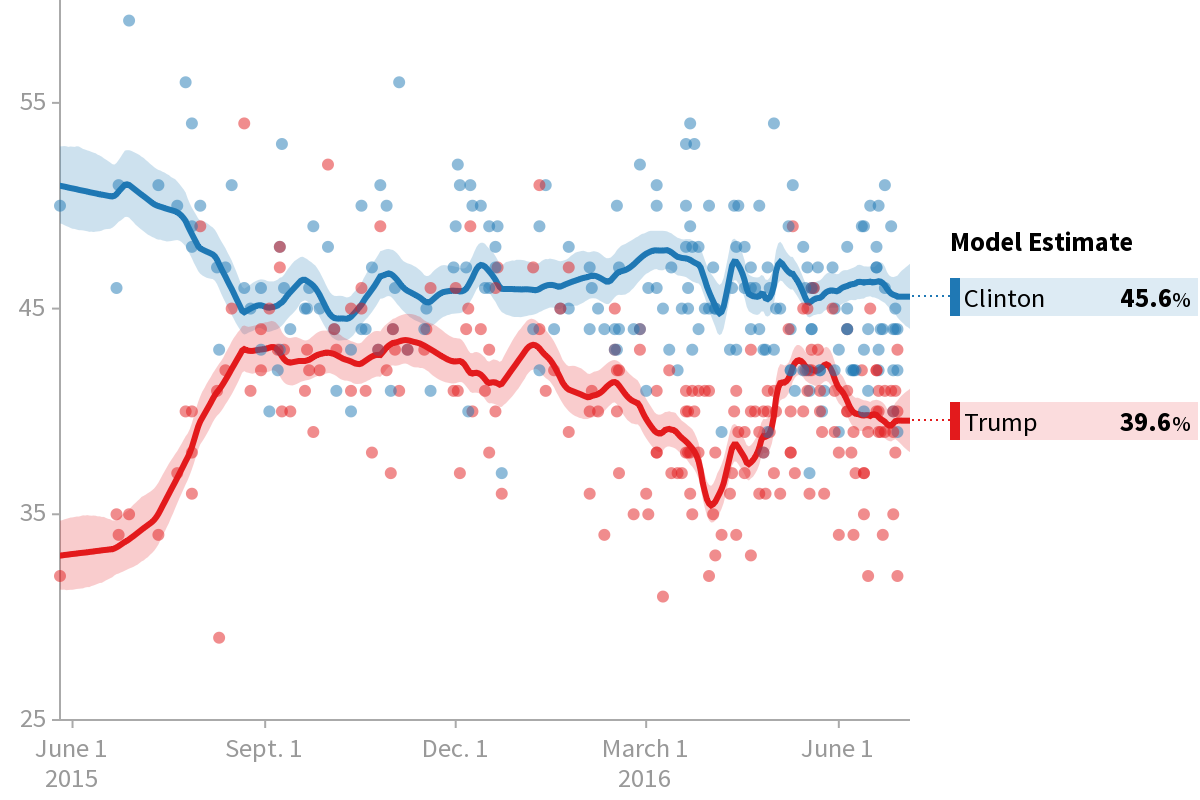 2016-general-election-trump-vs-clinton.png