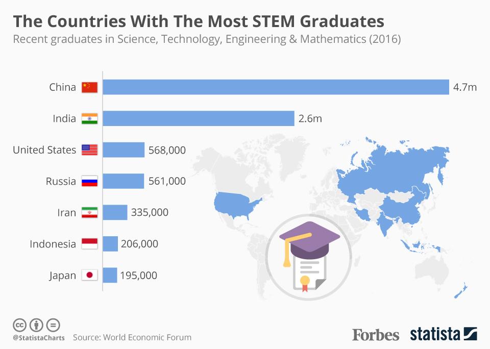 20170202_STEM.jpg