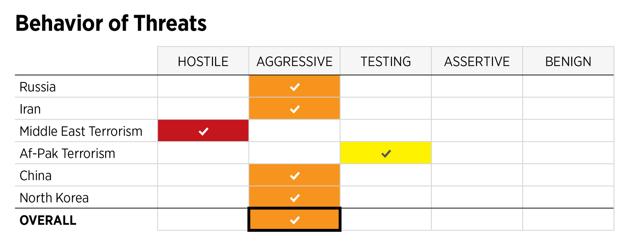 2017_Index_of_Military_Strength_ThreatsBehavior.png