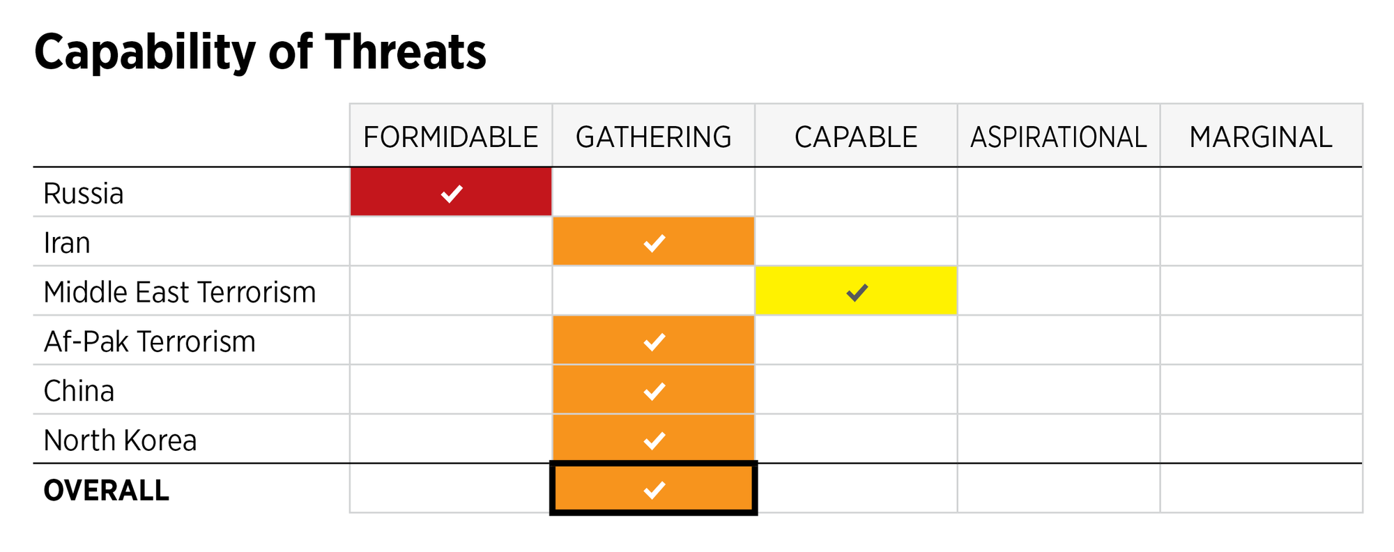 2017_Index_of_Military_Strength_ThreatsCapabillity.png