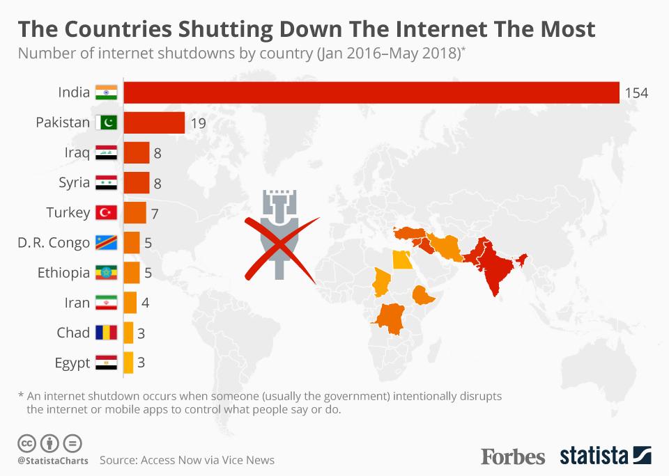 20180828_India_Shutdowns.jpg