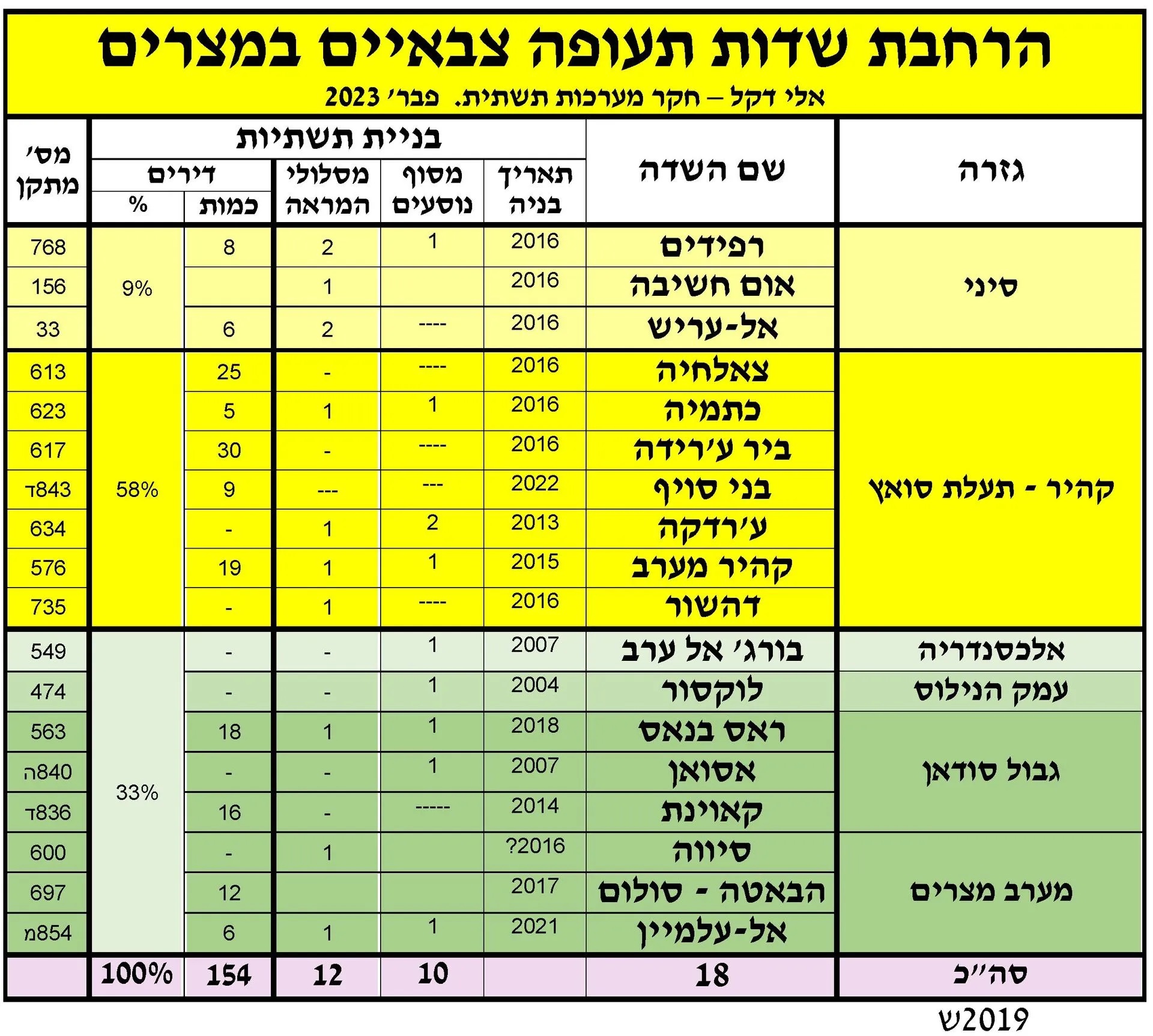 2019ש+230201הרחבת+שדות+תעופה-1920w111.jpg