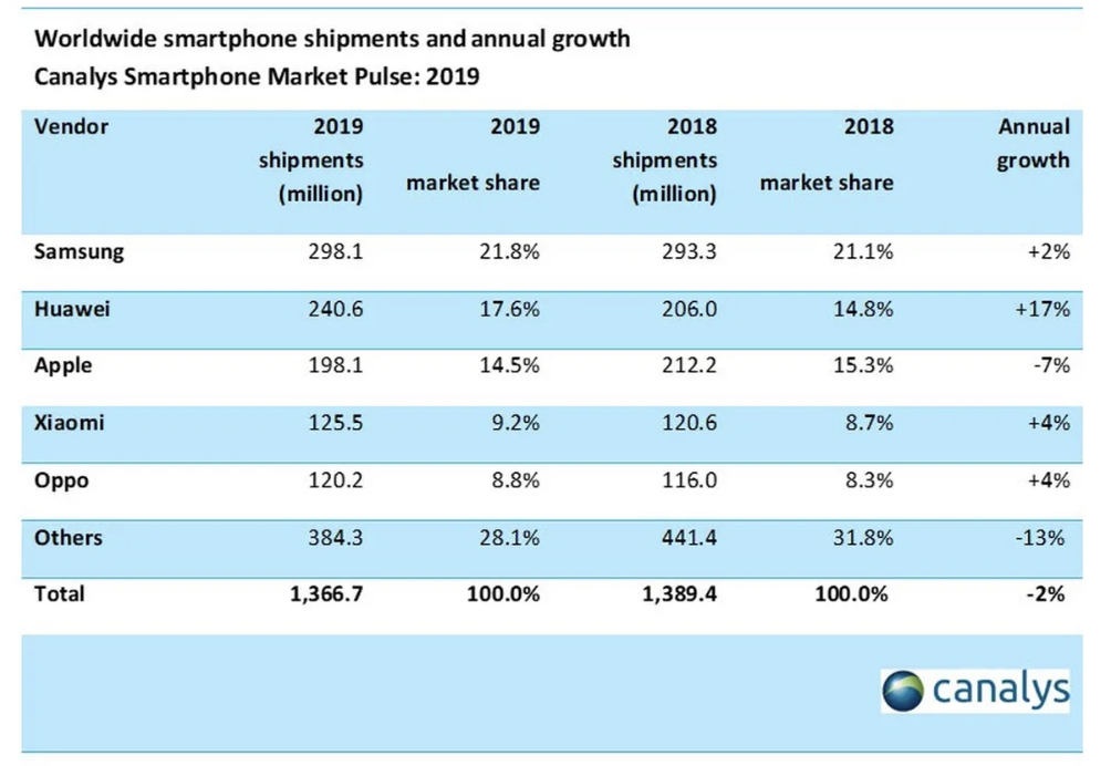 2019smartphone.png