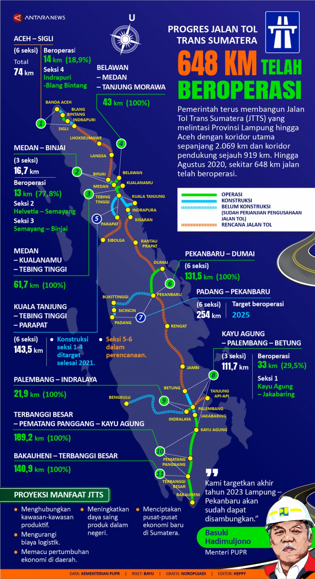 20200930progres-jalan-tol-trans-sumatera-01.jpg