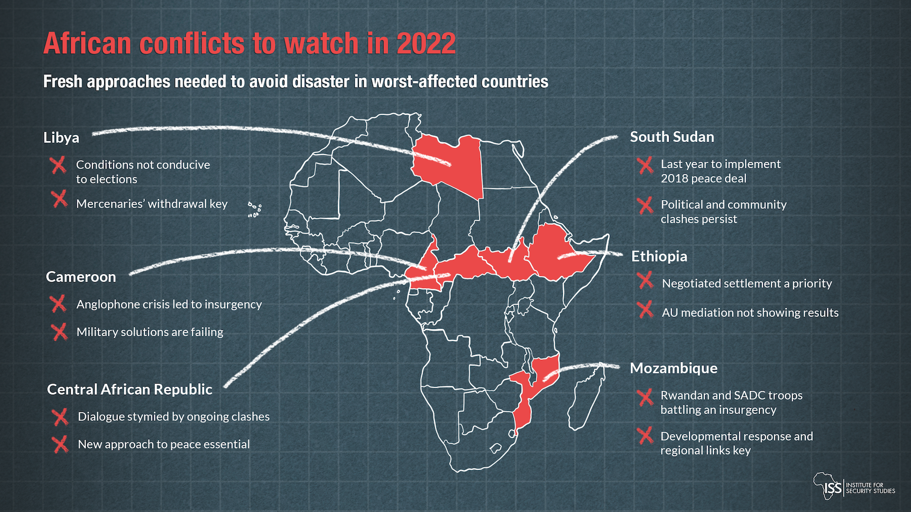 2022-01-19-infographic-african-conflic-2022.png