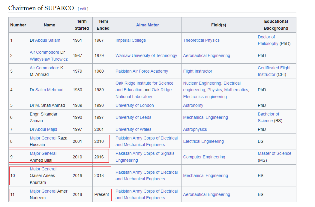 2023-08-23 22_01_04-Space & Upper Atmosphere Research Commission - Wikipedia.png