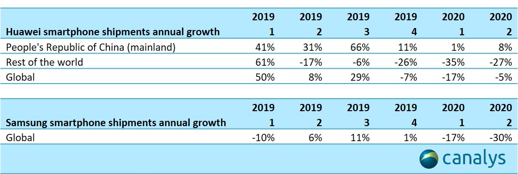 2029481619Additional%20data%20points_Huawei.jpg