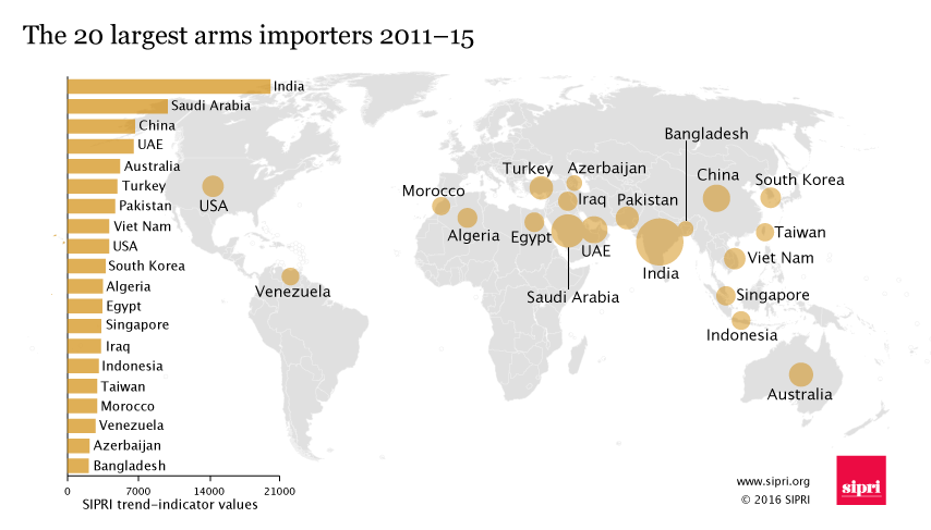 20_largest_importers_map.png