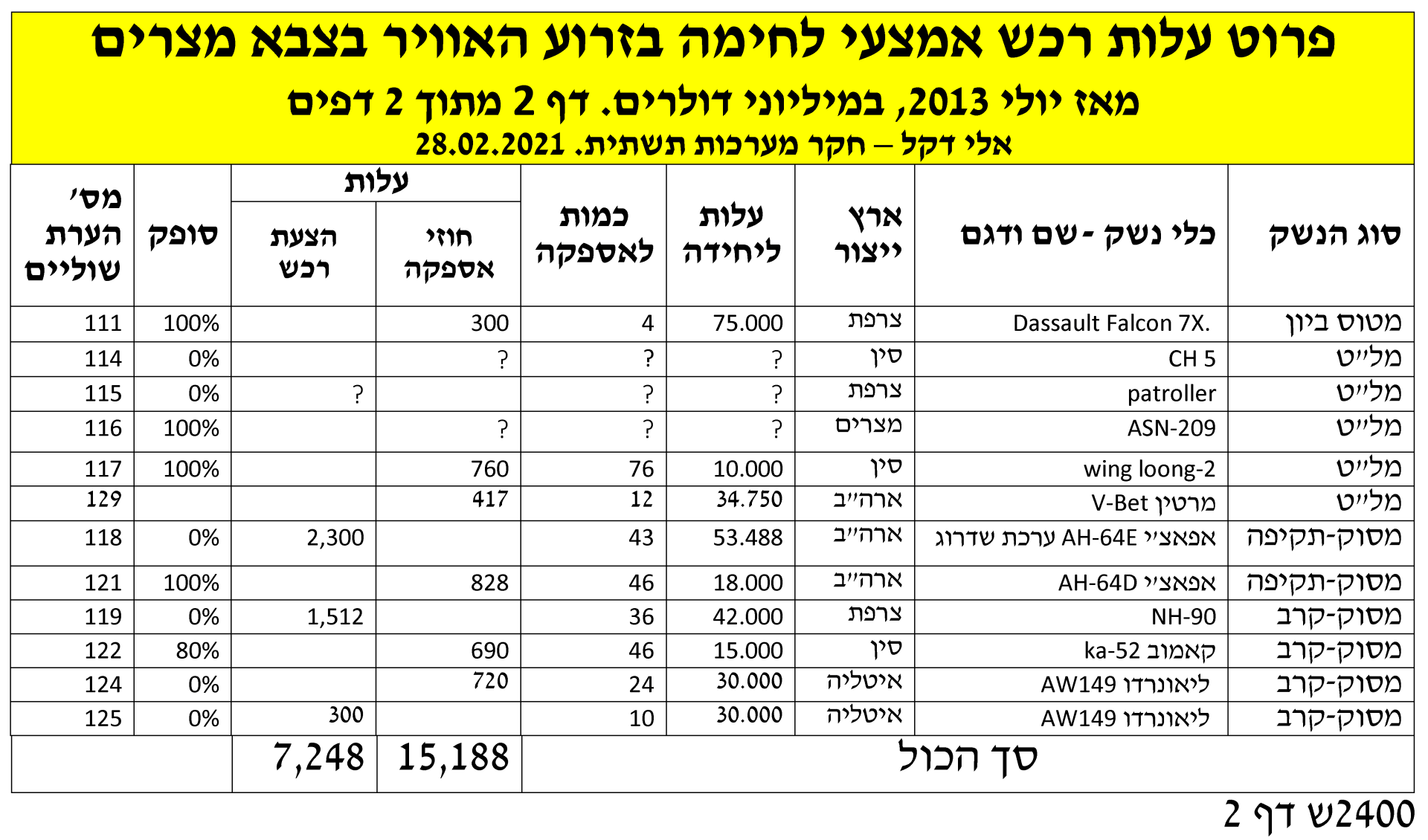 2400ש++210228++פרוט+אוויר+דף+2-1920w.png