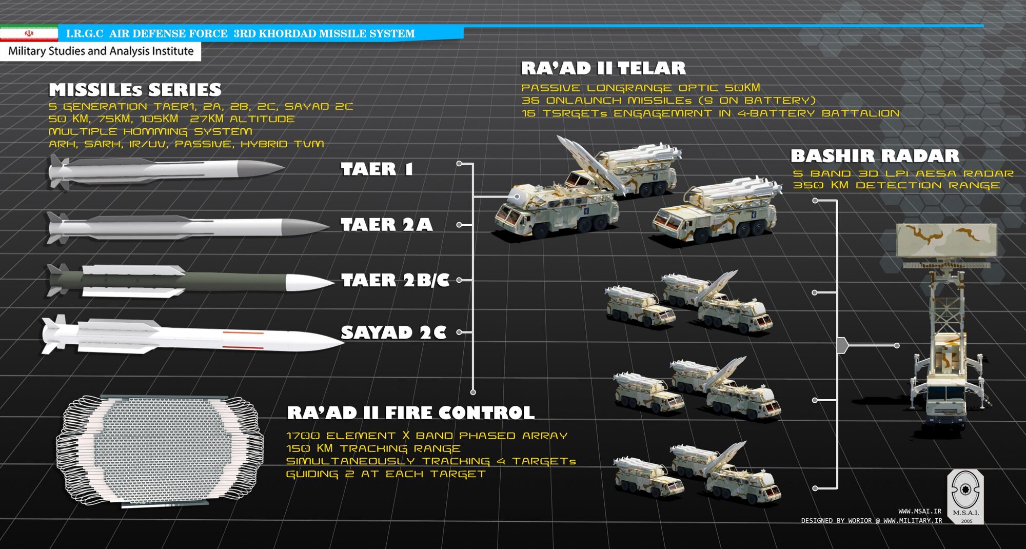 3rd-2-BATTALION-3600x-scaled.jpg