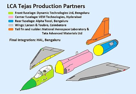 440px-LCA_Tejas_Production_Partners.jpg