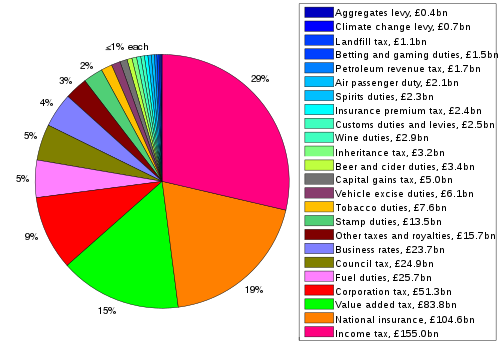 500px-UK_taxes.svg.png