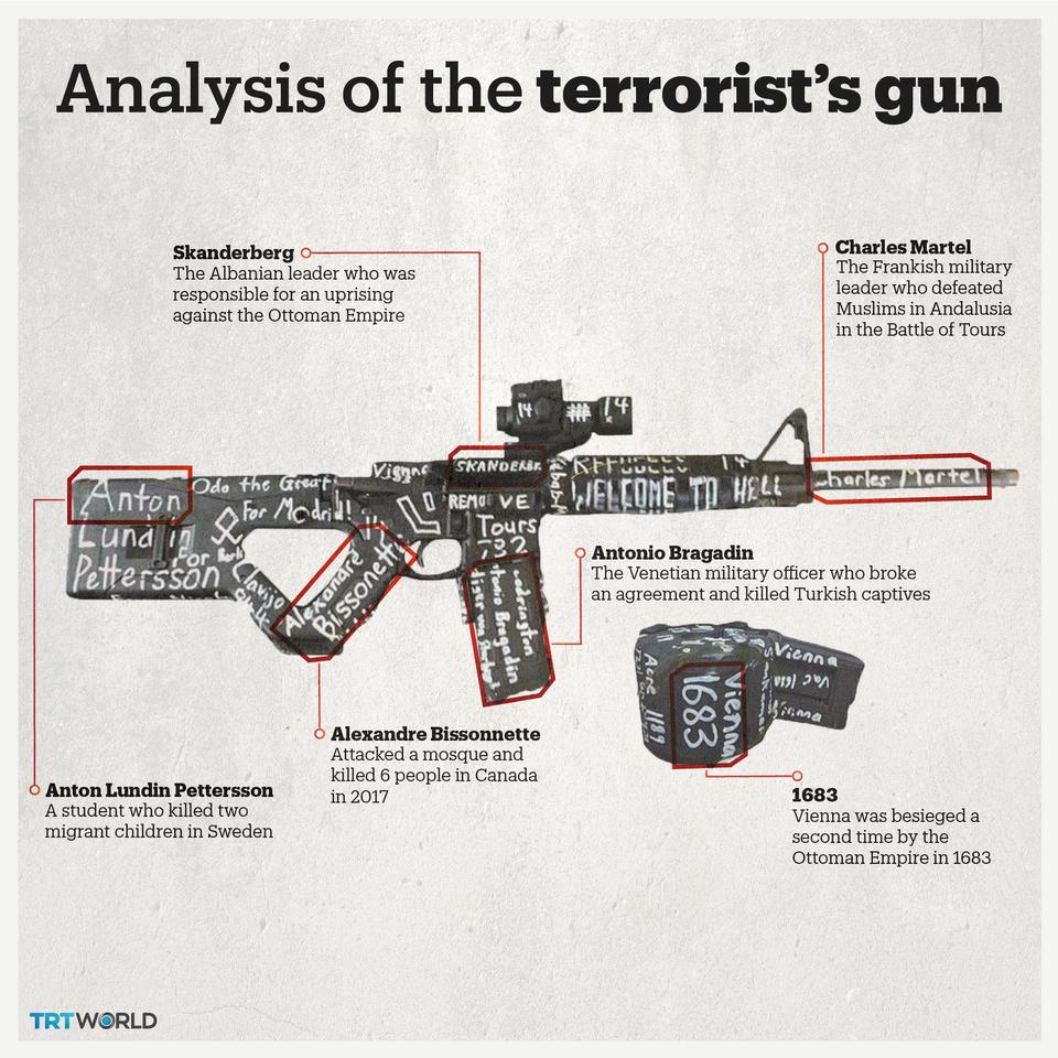 51847_info_task_terrorist_gun_sqr201_1552666840001.jpg