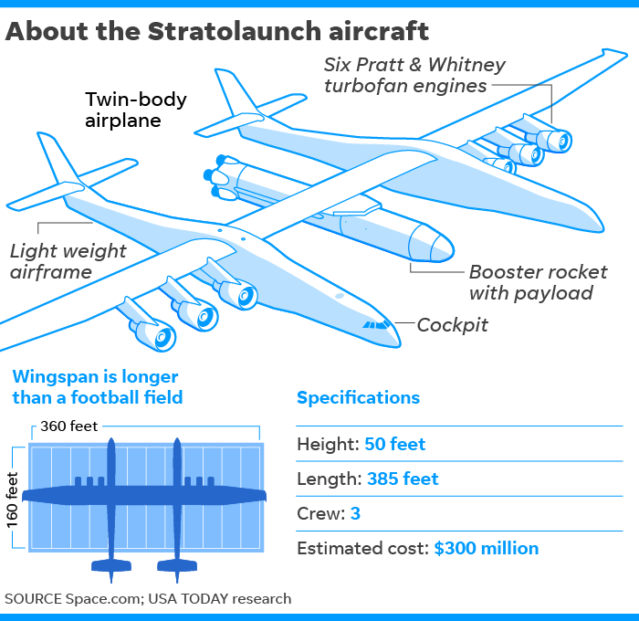 636554290905314734-030118-Stratolaunch-Online.png