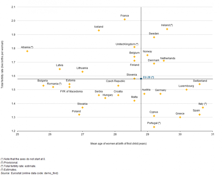 761px-Fertility_indicators,_2014_(¹)_YB16.png