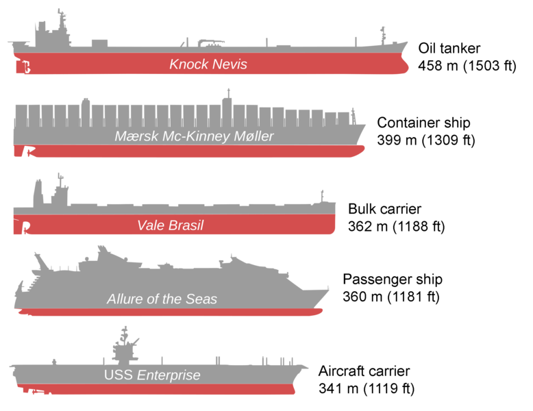 778px-Bateaux_comparaison3.png