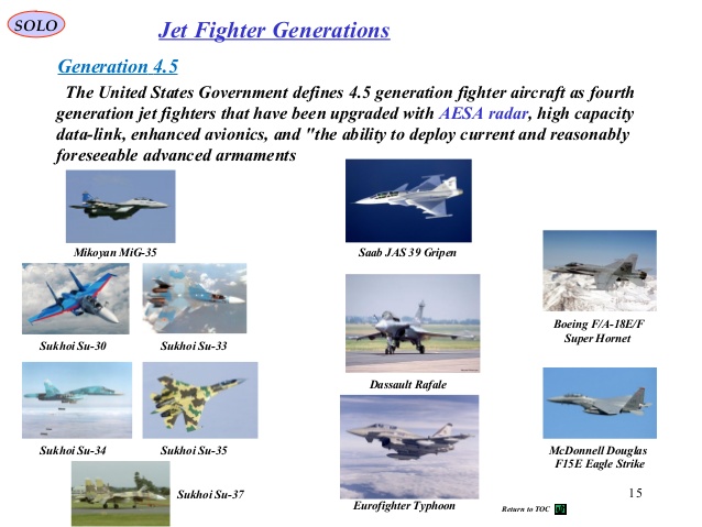 8-fighter-aircraft-avionicspart-i-15-638.jpg