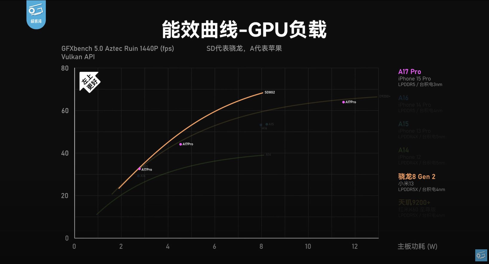 A17_GPU.jpg