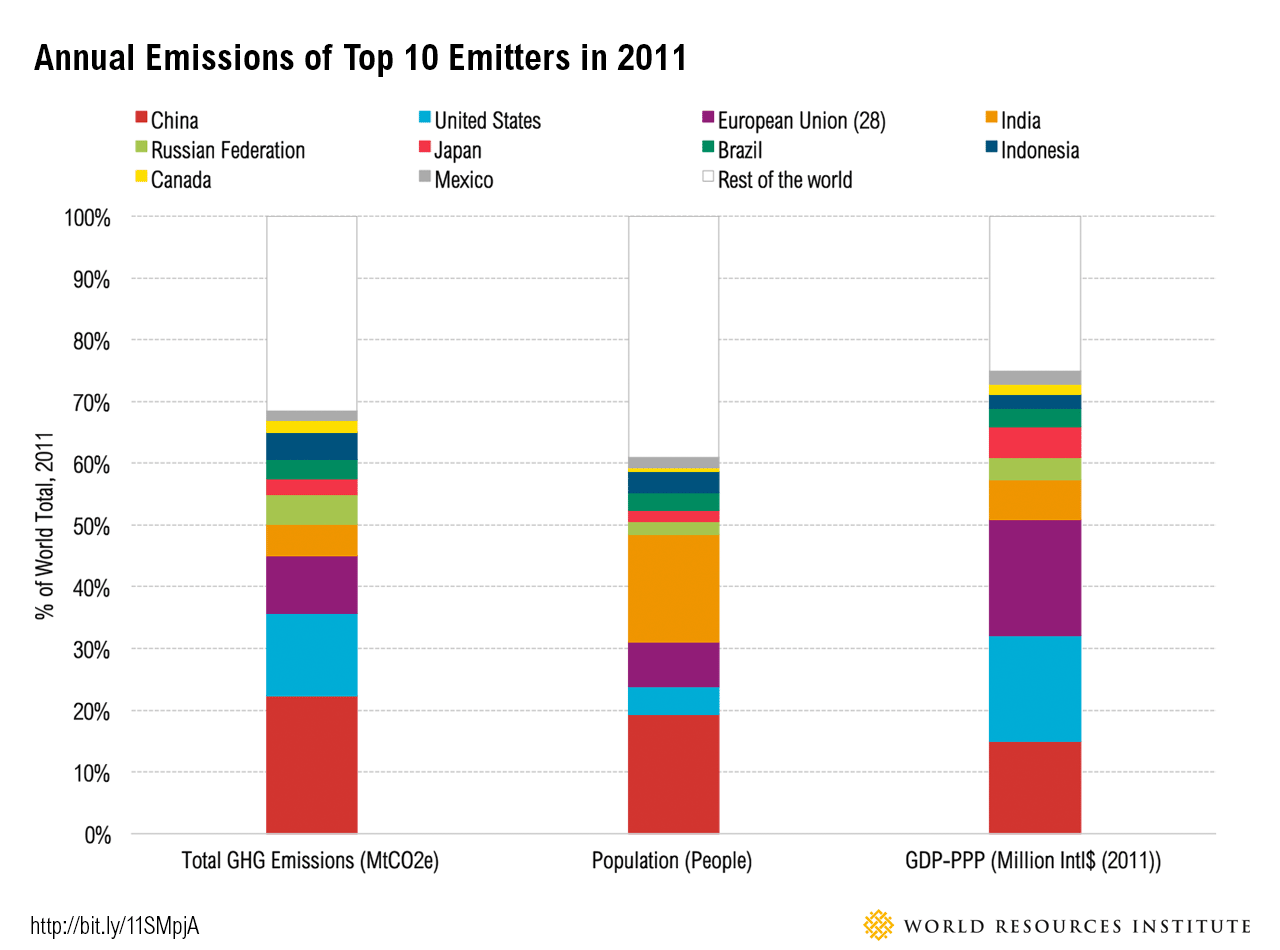 absolute_emissions.png