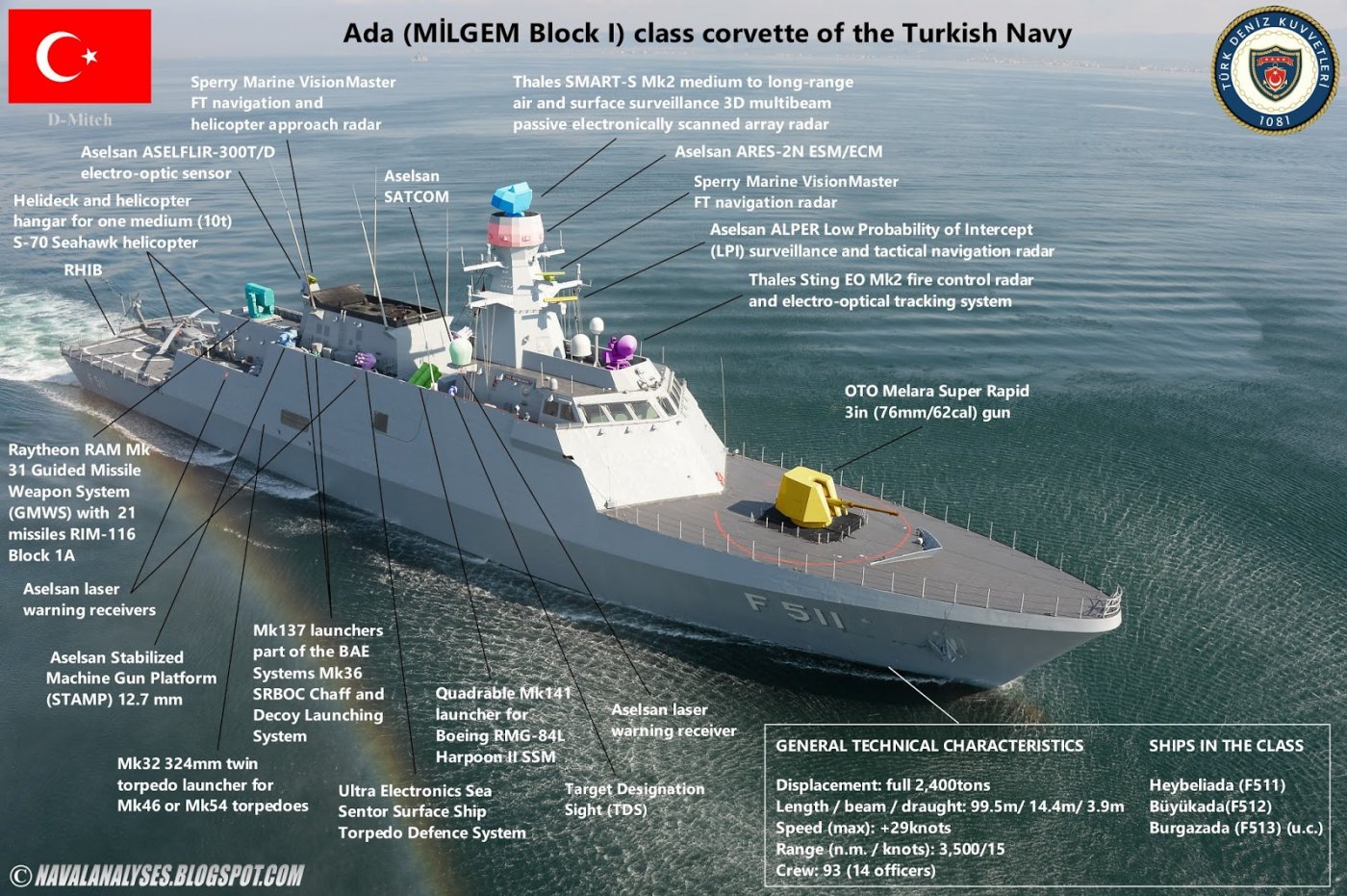 Ada class II.jpg