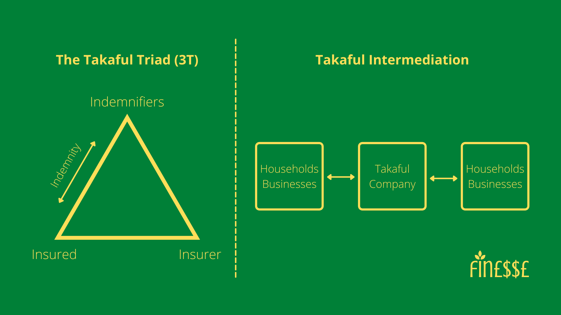 Takaful Islamic Insurance - Finesse by Rafey Iqbal Rahman