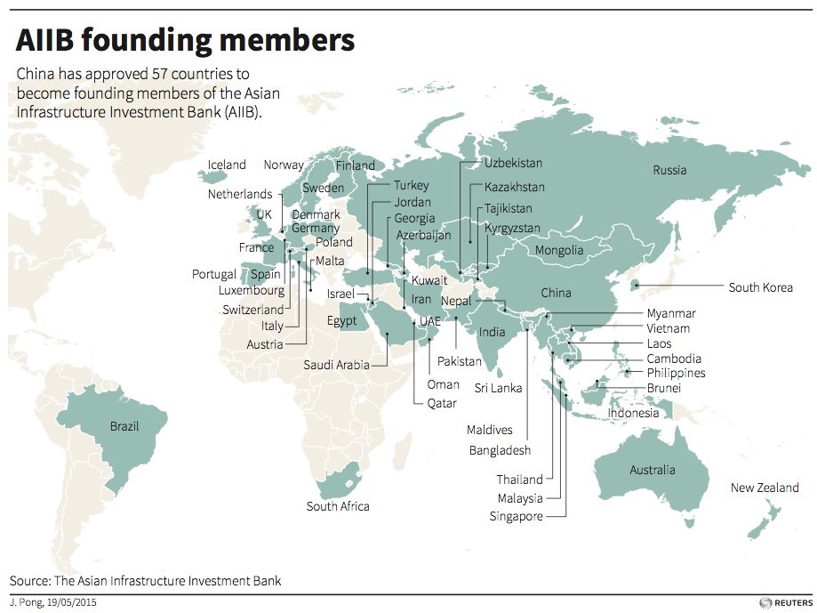 AIIB.founding.members.jpg