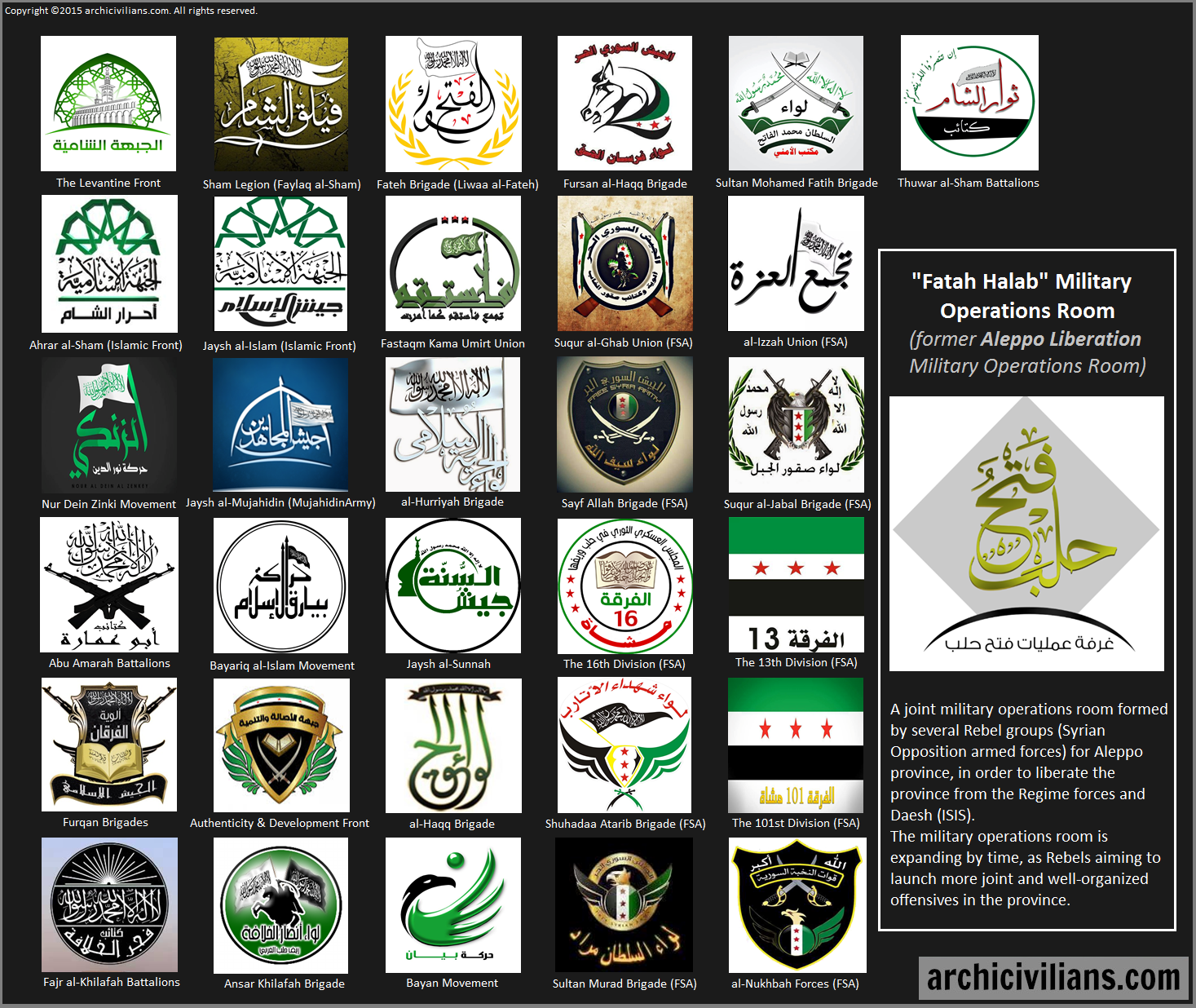 aleppfactions1.png