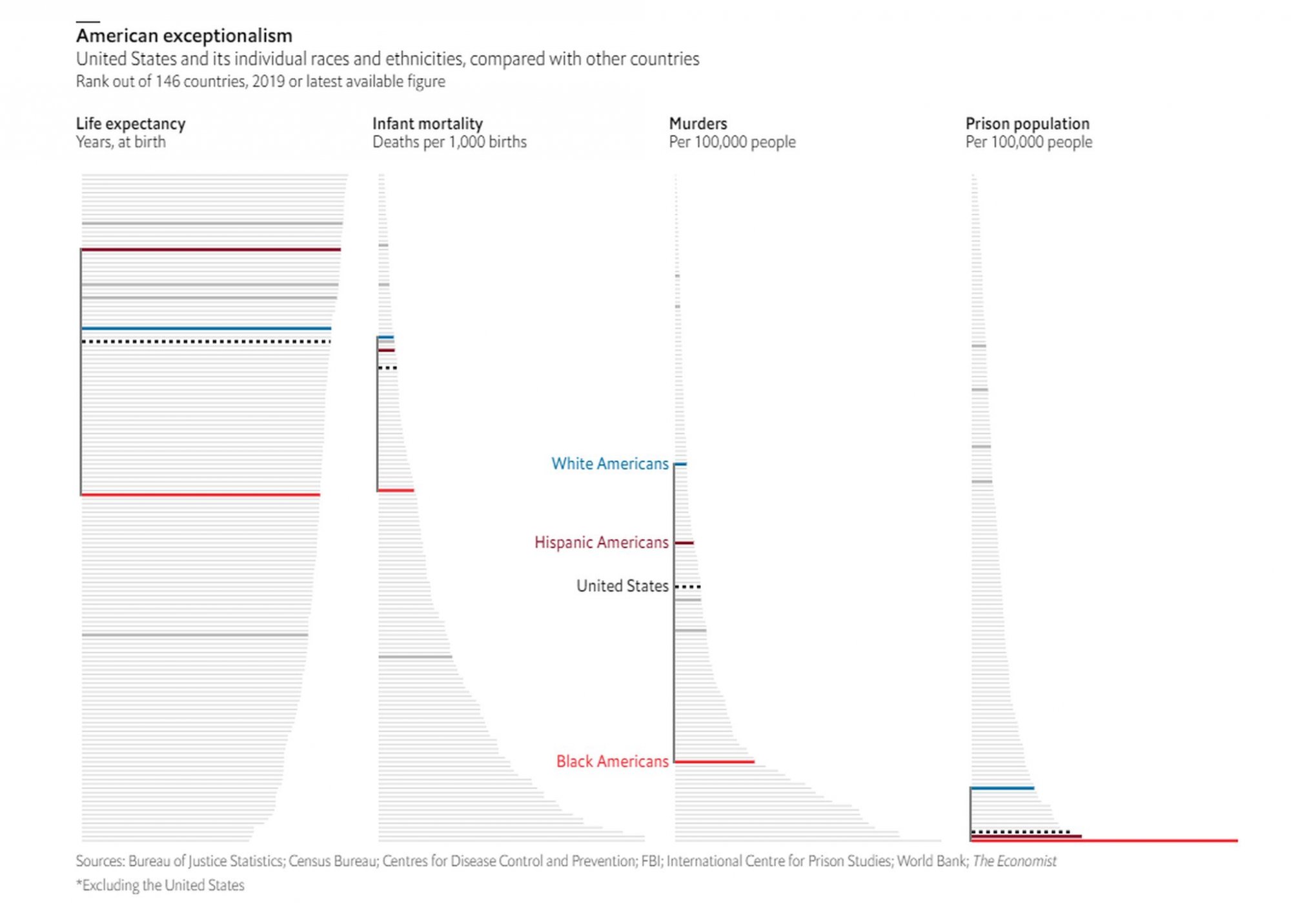 American exceptionalism.jpg