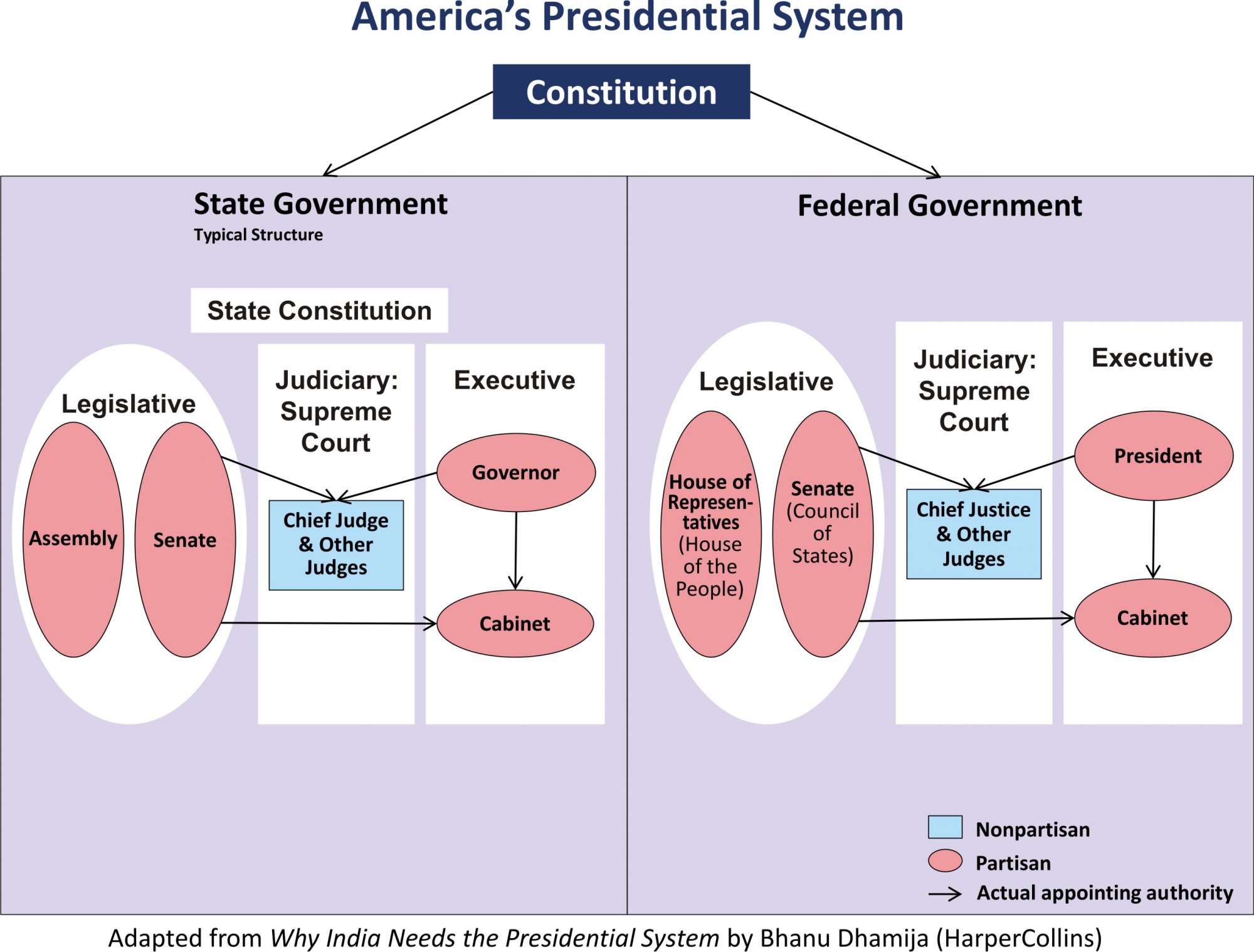 americas-presidential-systam.jpg