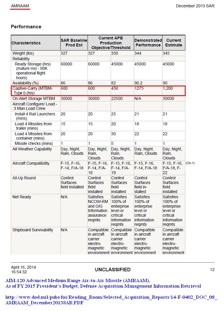 AMRAAM Captive life.JPG